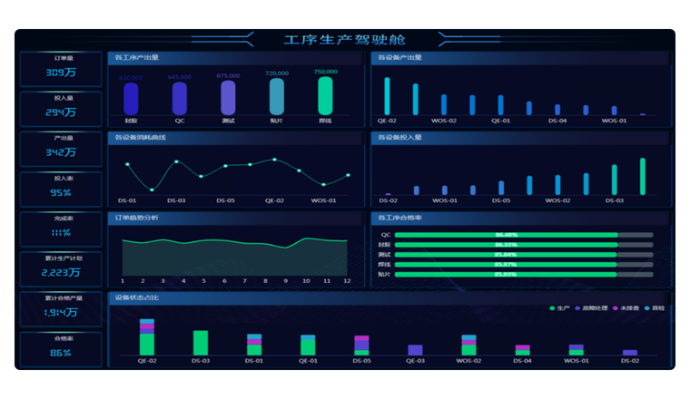 实现企业数据的分析和决策