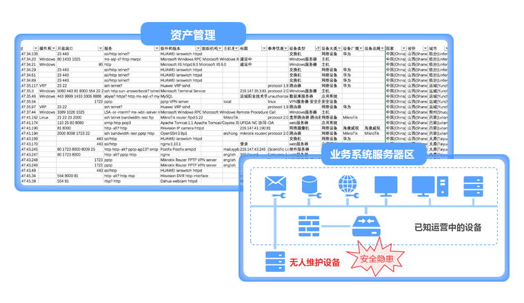 补全企业网络资产画像