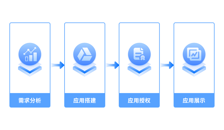 快速搭建生产管理应用