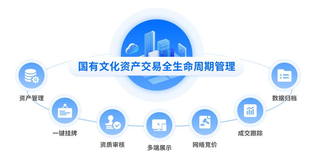 国有资产交易平台