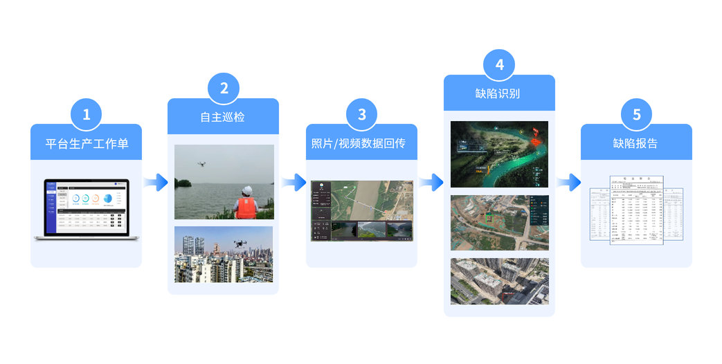 电网设备缺陷智能识别
