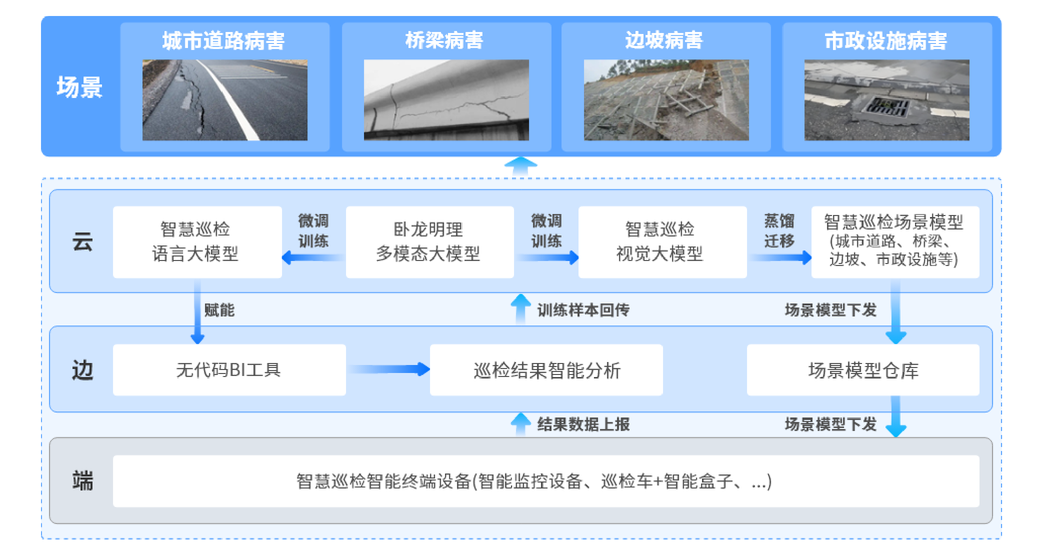 道路设施智慧巡检