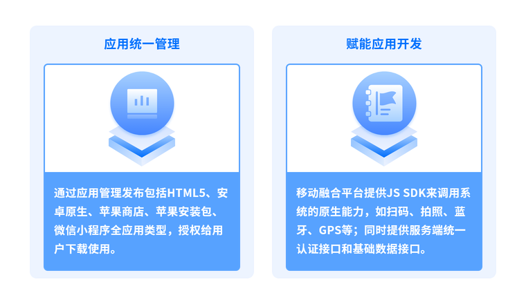 应用的统一管理及赋能应用开发