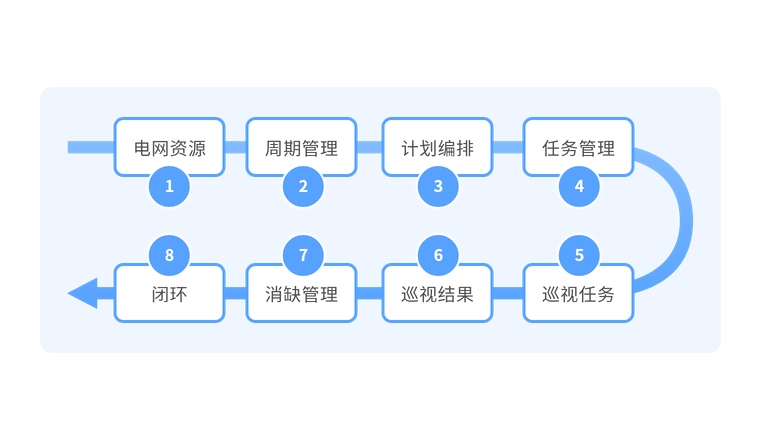 构建数字化班组进行智能化巡检作业