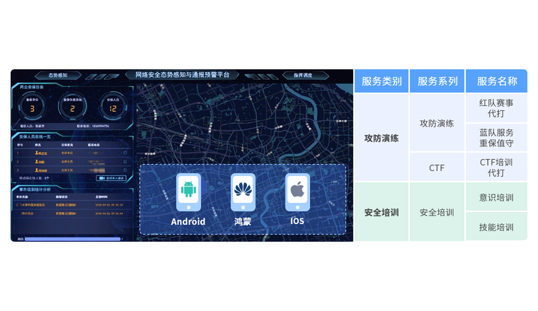 常态化练兵和快速应急处置